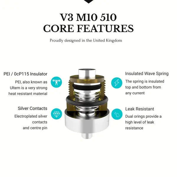 Source V3 M10 BF Squonk 510 Connector